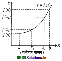 RBSE Class 12 Maths Notes Chapter 6 अवकलज के अनुप्रयोग 1