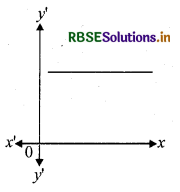 RBSE Class 12 Maths Notes Chapter 6 अवकलज के अनुप्रयोग 3
