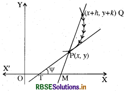RBSE Class 12 Maths Notes Chapter 6 अवकलज के अनुप्रयोग 4