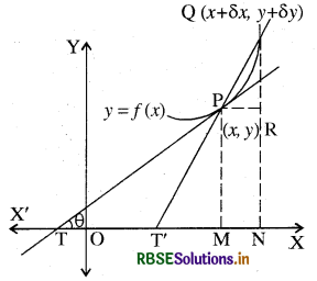 RBSE Class 12 Maths Notes Chapter 6 अवकलज के अनुप्रयोग 5