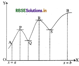 RBSE Class 12 Maths Notes Chapter 6 अवकलज के अनुप्रयोग 7