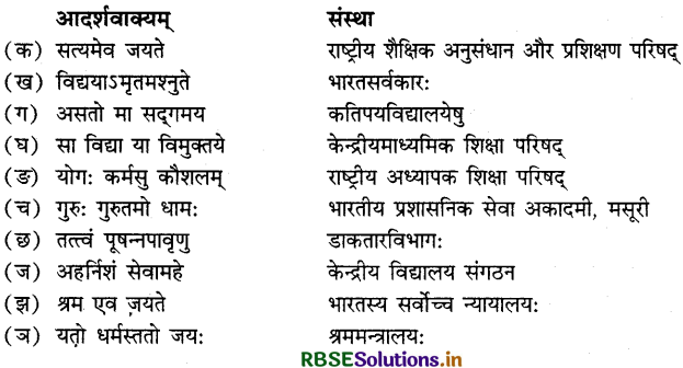 RBSE Solutions for Class 12 Sanskrit Shashwati Chapter 4 कर्मगौरवम् 4