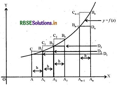 RBSE Class 12 Maths Notes Chapter 7 समाकलन 12