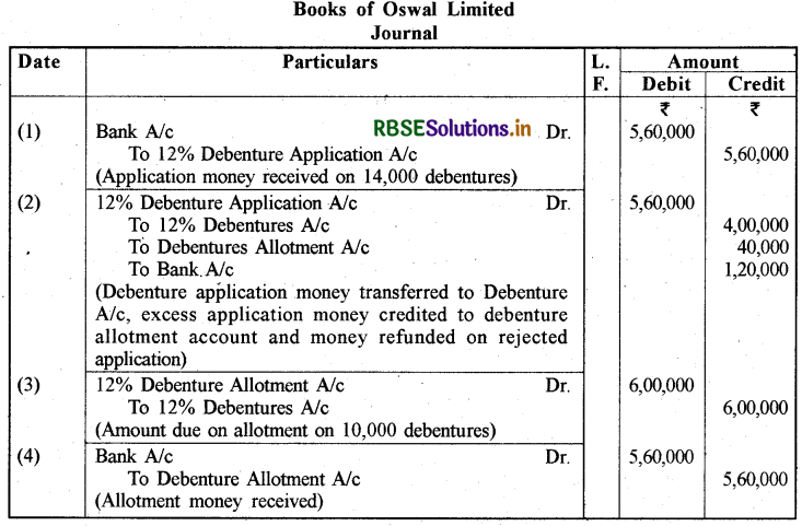 RBSE Class 12 Accountancy Important Questions Chapter 2 ऋणपत्रों का निर्गम एवं मोचन 25