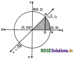 RBSE Solutions for Class 12 Maths Chapter 8 Application of Integrals Ex 8.1 11