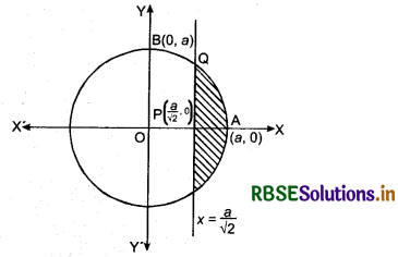 RBSE Solutions for Class 12 Maths Chapter 8 Application of Integrals Ex 8.1 14