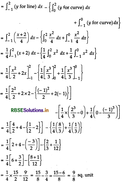 RBSE Solutions for Class 12 Maths Chapter 8 Application of Integrals Ex 8.1 23