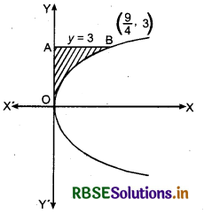 RBSE Solutions for Class 12 Maths Chapter 8 Application of Integrals Ex 8.1 28
