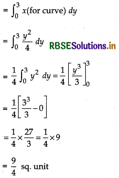RBSE Solutions for Class 12 Maths Chapter 8 Application of Integrals Ex 8.1 29