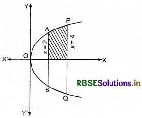 RBSE Solutions for Class 12 Maths Chapter 8 Application of Integrals Ex 8.1 3