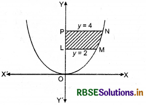 RBSE Solutions for Class 12 Maths Chapter 8 Application of Integrals Ex 8.1 5
