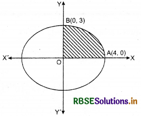 RBSE Solutions for Class 12 Maths Chapter 8 Application of Integrals Ex 8.1 7