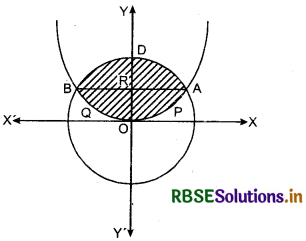 RBSE Solutions for Class 12 Maths Chapter 8 Application of Integrals Ex 8.2 1