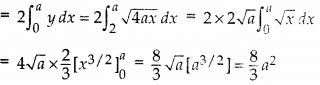 RBSE Solutions for Class 12 Maths Chapter 8 Application of Integrals Ex 8.2 17