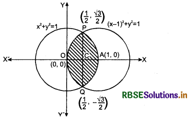 RBSE Solutions for Class 12 Maths Chapter 8 Application of Integrals Ex 8.2 3