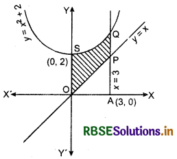 RBSE Solutions for Class 12 Maths Chapter 8 Application of Integrals Ex 8.2 5