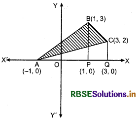 RBSE Solutions for Class 12 Maths Chapter 8 Application of Integrals Ex 8.2 7