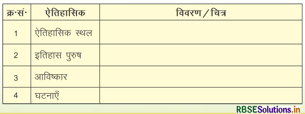 RBSE Solutions for Class 5 Hindi Chapter 1 हम भारत के भरत 1