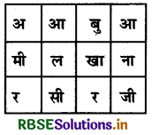 RBSE Solutions for Class 5 Hindi Chapter 2 मेहनत की कमाई 2