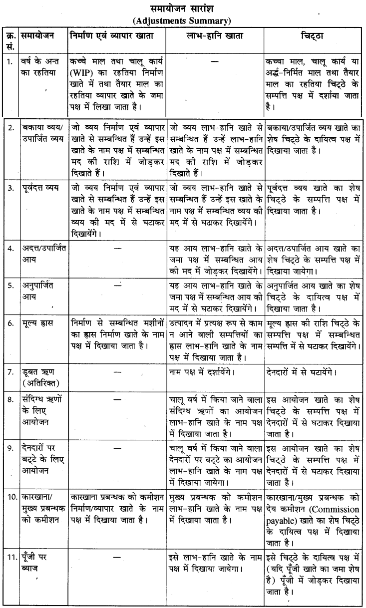 RBSE Class 11 Accountancy Notes Chapter 10 वित्तीय विवरण-2 25