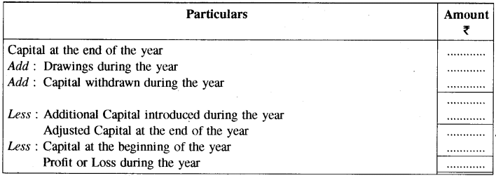 RBSE Class 11 Accountancy Notes Chapter 11 अपूर्ण अभिलेखों से खाते 1