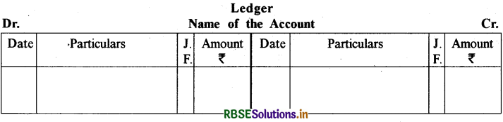 RBSE Class 11 Accountancy Notes Chapter 3 लेन-देनों का अभिलेखन-1