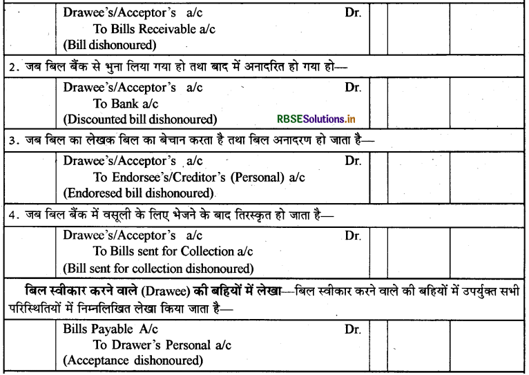 RBSE Class 11 Accountancy Notes Chapter 8 विनिमय विपत्र 3