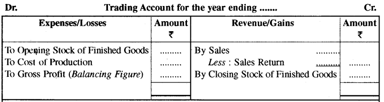 RBSE Class 11 Accountancy Notes Chapter 9 वित्तीय विवरण-1 1