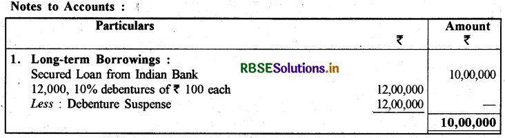 RBSE Class 12 Accountancy Important Questions Chapter 2 ऋणपत्रों का निर्गम एवं मोचन 61
