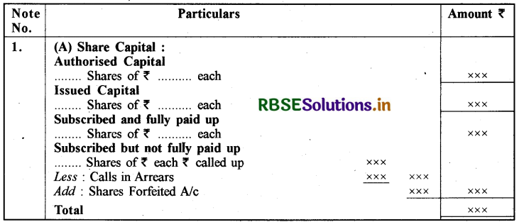 RBSE Class 12 Accountancy Important Questions Chapter 3 कंपनी के वित्तीय विवरण 1