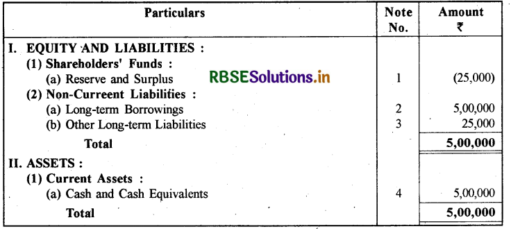 RBSE Class 12 Accountancy Important Questions Chapter 3 कंपनी के वित्तीय विवरण 15