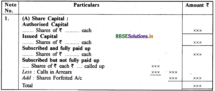 RBSE Class 12 Accountancy Important Questions Chapter 3 कंपनी के वित्तीय विवरण 4