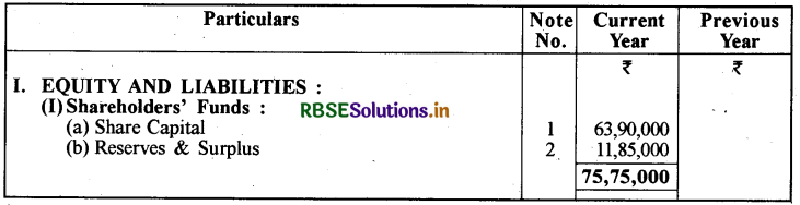 RBSE Class 12 Accountancy Important Questions Chapter 3 कंपनी के वित्तीय विवरण 5