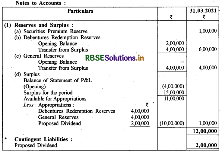 RBSE Class 12 Accountancy Important Questions Chapter 3 कंपनी के वित्तीय विवरण 8