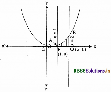 RBSE Solutions for Class 12 Maths Chapter 8 Application of Integrals Miscellaneous Exercise 1