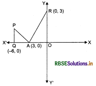 RBSE Solutions for Class 12 Maths Chapter 8 Application of Integrals Miscellaneous Exercise 10