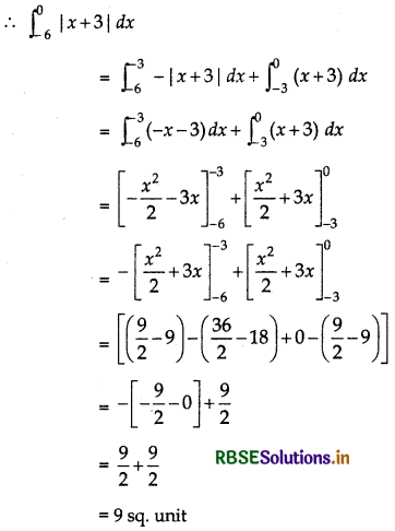 RBSE Solutions for Class 12 Maths Chapter 8 Application of Integrals Miscellaneous Exercise 11