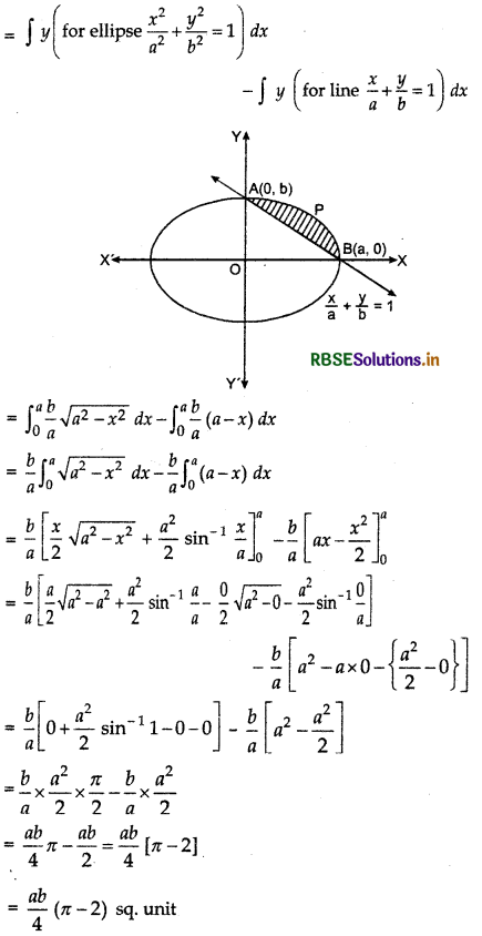 RBSE Solutions for Class 12 Maths Chapter 8 Application of Integrals Miscellaneous Exercise 20