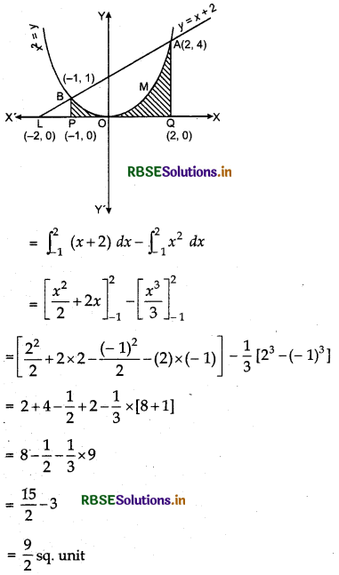 RBSE Solutions for Class 12 Maths Chapter 8 Application of Integrals Miscellaneous Exercise 21