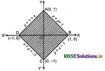 RBSE Solutions for Class 12 Maths Chapter 8 Application of Integrals Miscellaneous Exercise 22