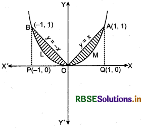 RBSE Solutions for Class 12 Maths Chapter 8 Application of Integrals Miscellaneous Exercise 23