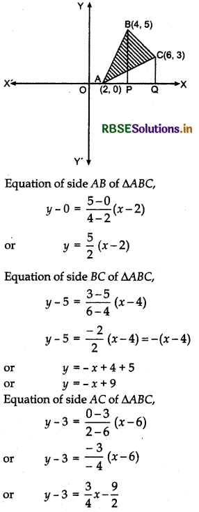 RBSE Solutions for Class 12 Maths Chapter 8 Application of Integrals Miscellaneous Exercise 25