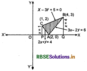 RBSE Solutions for Class 12 Maths Chapter 8 Application of Integrals Miscellaneous Exercise 27