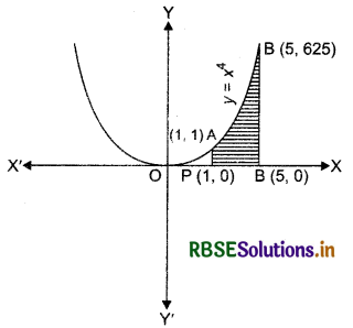 RBSE Solutions for Class 12 Maths Chapter 8 Application of Integrals Miscellaneous Exercise 3