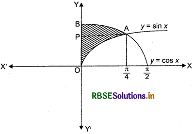 RBSE Solutions for Class 12 Maths Chapter 8 Application of Integrals Miscellaneous Exercise 37