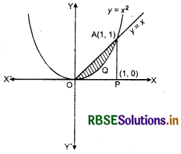 RBSE Solutions for Class 12 Maths Chapter 8 Application of Integrals Miscellaneous Exercise 5