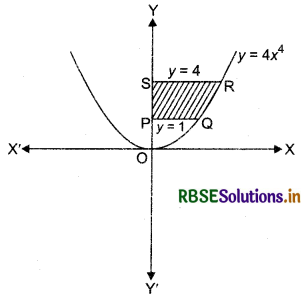 RBSE Solutions for Class 12 Maths Chapter 8 Application of Integrals Miscellaneous Exercise 7
