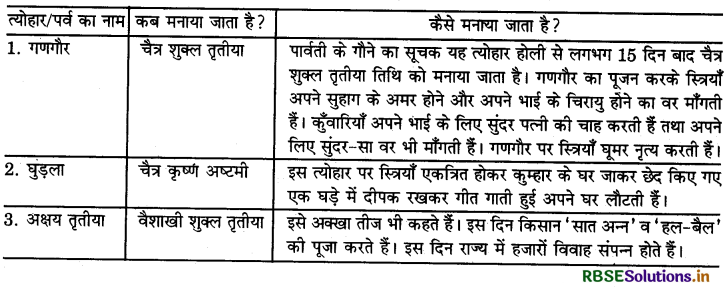 RBSE Solutions for Class 5 Hindi Chapter 4 त्योहारों का देश 1