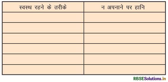 RBSE Solutions for Class 5 Hindi Chapter 6 स्वस्थ तन, सुखी जीवन 1
