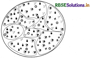 RBSE 5th Class Maths Solutions Chapter 5 Numbers 7